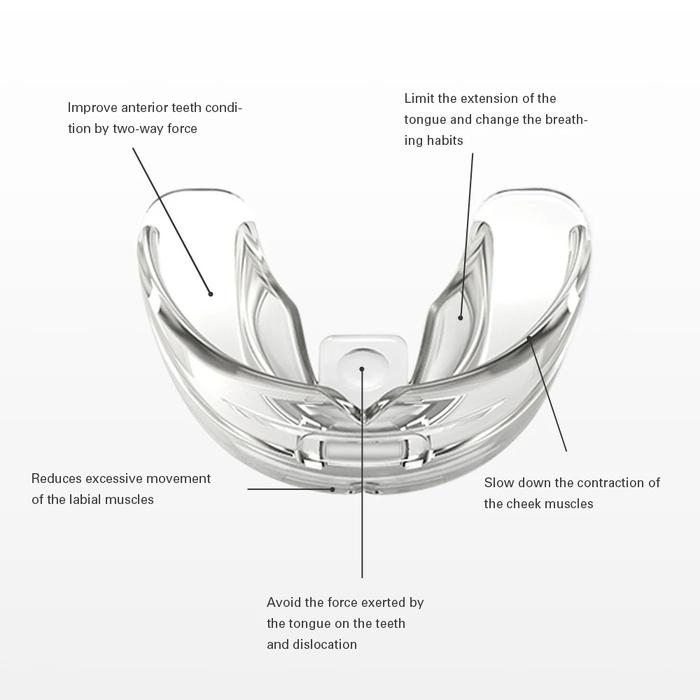 3-Stage Orthodontic Teeth Trainer for Alignment Correction